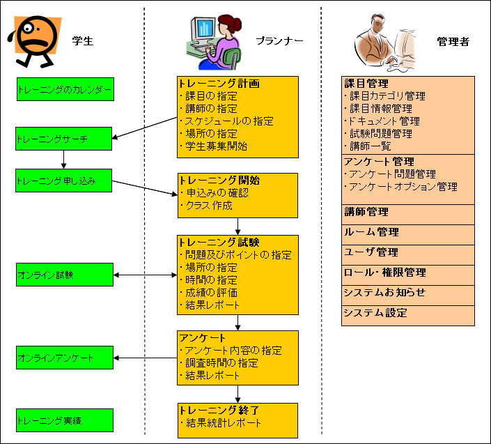 機能概要